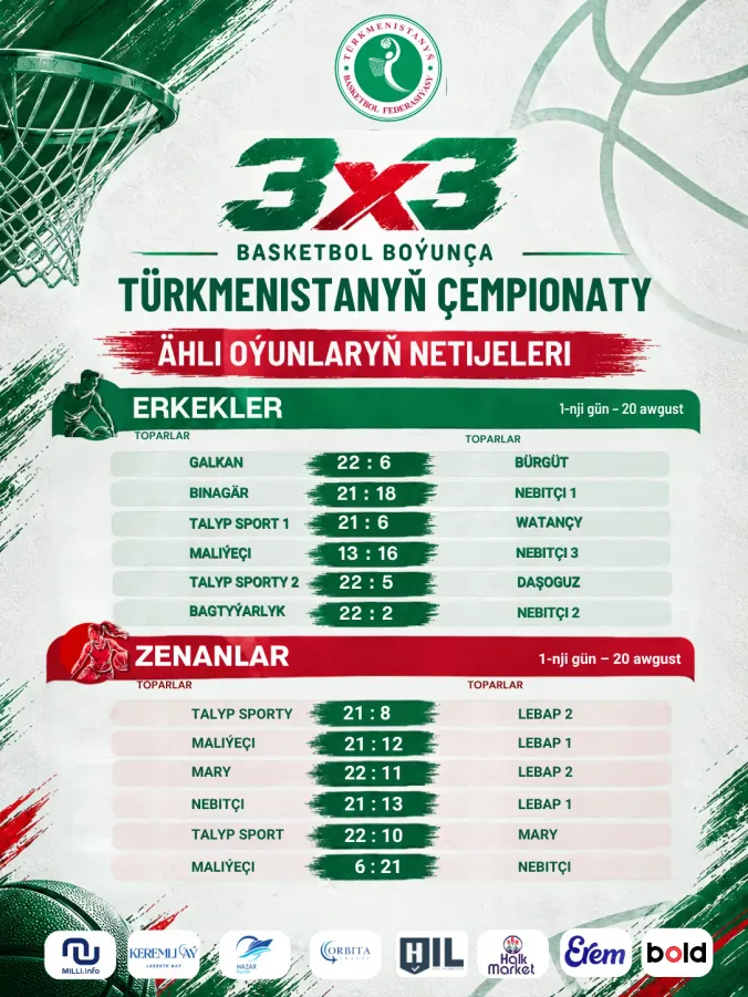 3X3 BASKETBOL BOÝUNÇA TÜRKMENISTANYŇ ÇEMPIONATY | ILKINJI GÜNÜŇ NETIJELERI